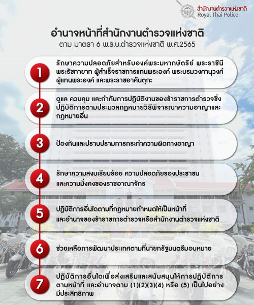 อำนาจหน้าที่สำนักงานตำรวจแห่งชาติ